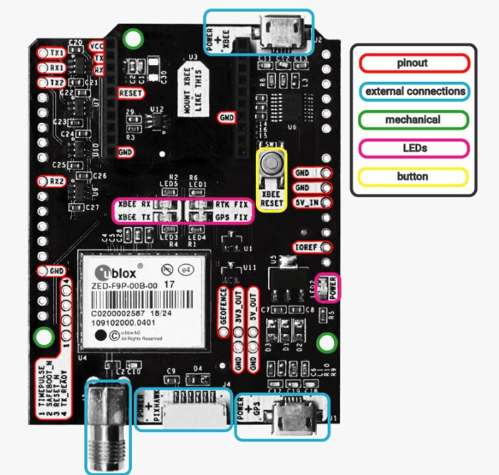 Location Circuit - ArduSimple simpleRTK2B Multiband RTK Application Boards
